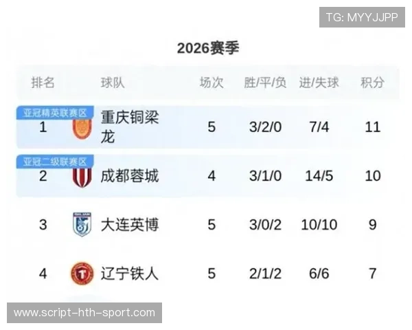 中超最新战报汇总及积分榜排名全面解析与球队表现点评